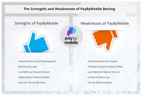 online betting with paybymobile - online casino that accept paybymobile